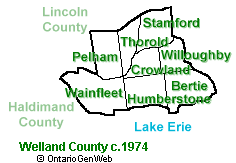 Welland County