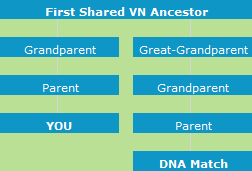 Van Norman Family Association (VNFA)